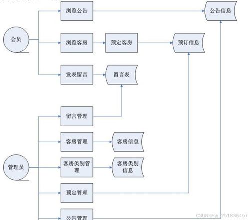 基于Java的酒店管理系統設計與實現